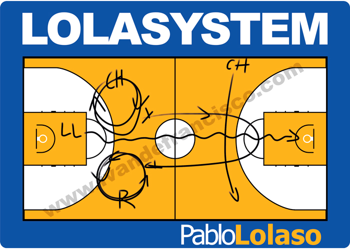 El Lolasystem, la jugada infalible